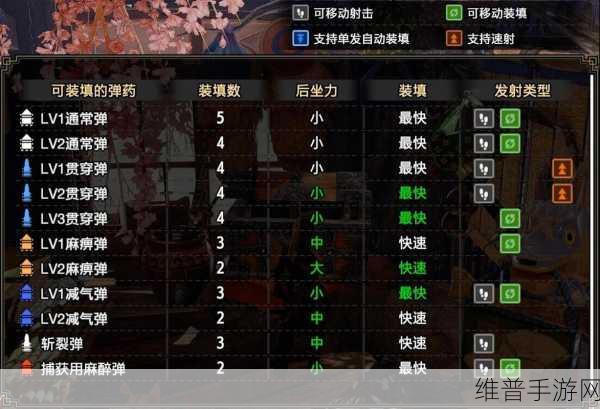 怪物猎人崛起武器排行榜最新，玩家必看攻略指南