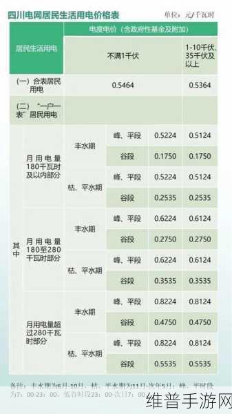韩国三色电费2024免费吗宣布永久免费：1. 韩国三色电费2024年宣布永久免费，居民喜迎新政策