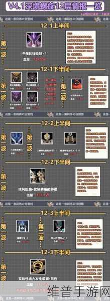 原神2.2深渊buff改动全解析，渊月祝福调整分享