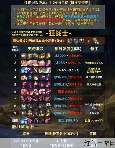 DNF手游剑宗85史诗套装选择深度分析