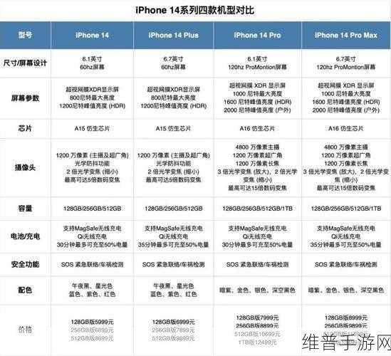 IPHONE14欧美日韩版本市场的差异：iPhone 14：解析北美与欧洲市场的功能差异