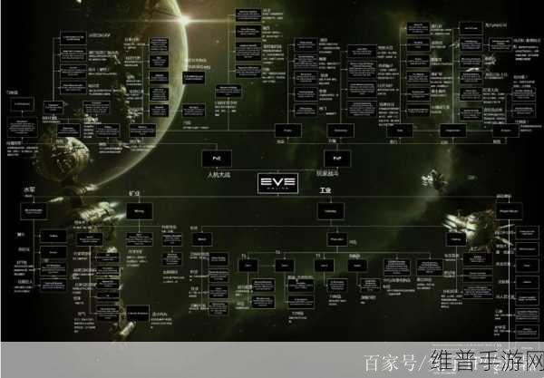 EVE星战前夜无烬星河，国服与国际服深度对比