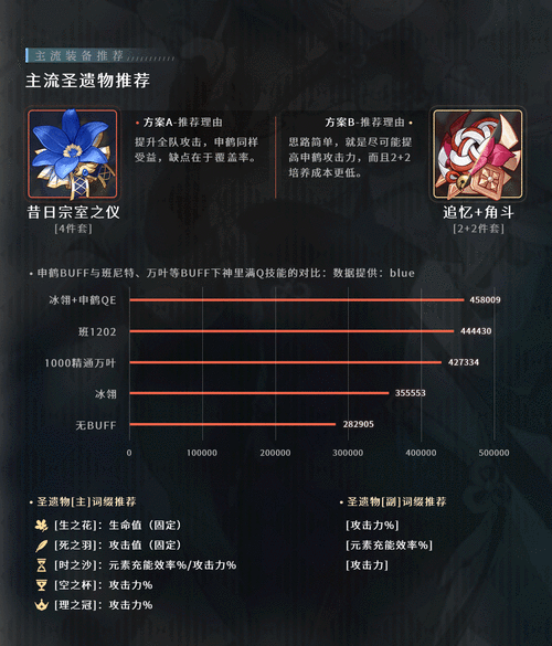 原神申鹤圣遗物词条搭配全攻略