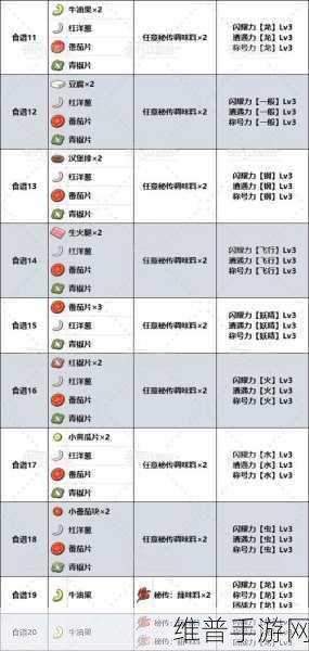宝可梦大探险料理秘籍，食材配方全解析