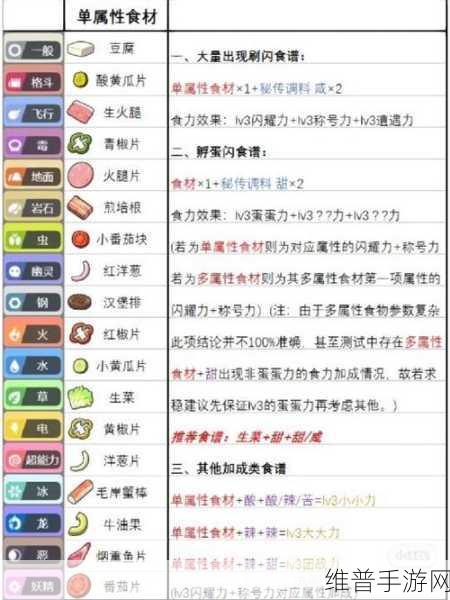 宝可梦大探险料理秘籍，食材配方全解析