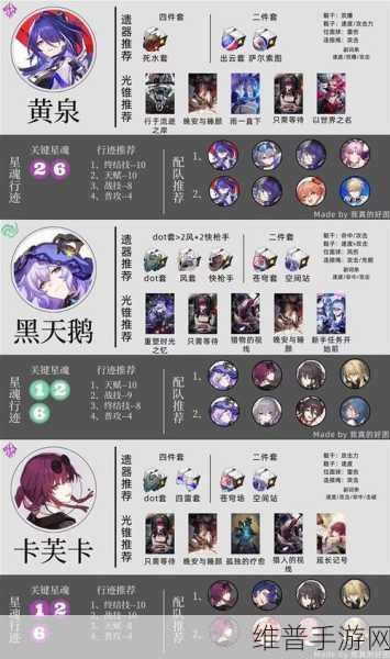 崩坏星穹铁道玲全方位培养指南