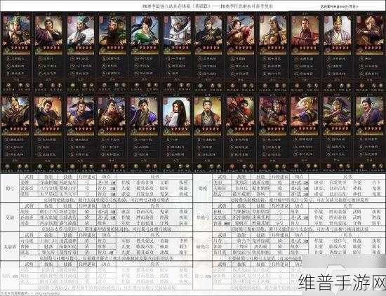 三国志战略版 PK 赛季 8 大超强共存队阵容全解析