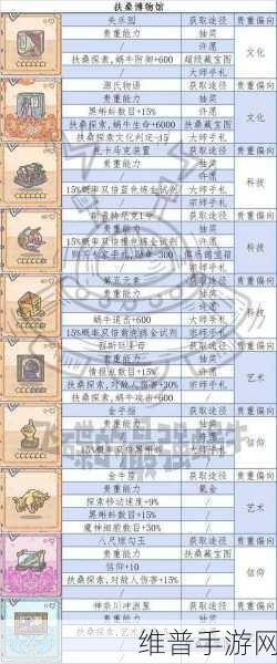 最强蜗牛贵重品升级策略全解析,你选对了吗?