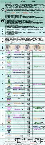 最强蜗牛贵重品升级策略全解析,你选对了吗?