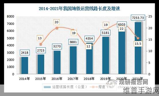 并轨1v2阅读:1.探索并轨运行对城市交通的影响与优化