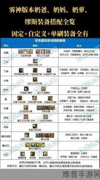 DNF 奶妈 110 毕业装备完美搭配指南