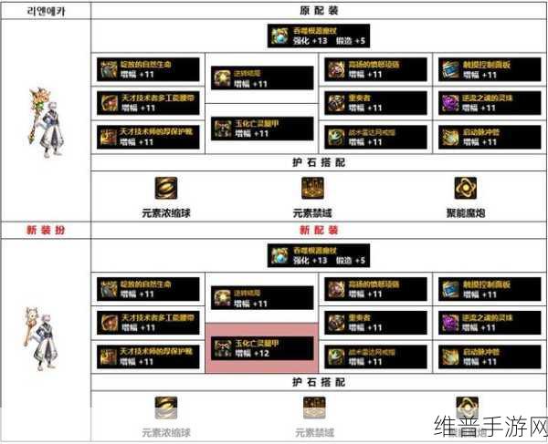 DNF 奶妈 110 毕业装备完美搭配指南