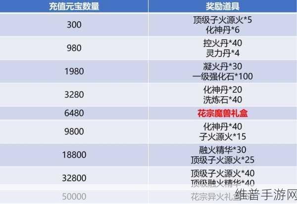 斗破苍穹手游,等级奥秘全解析