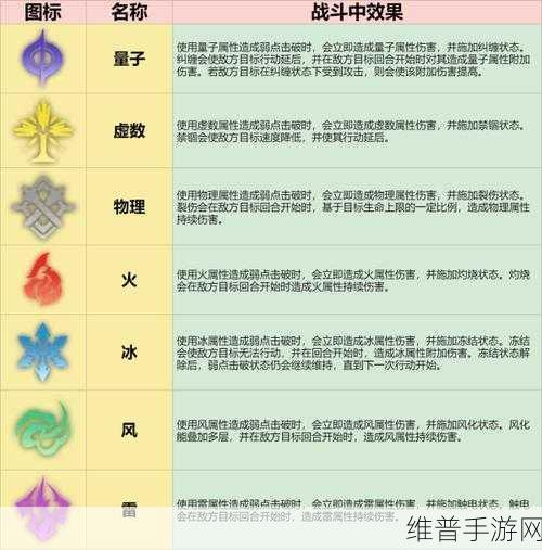 崩坏星穹铁道，璀璨之光 最强角色搭配指南