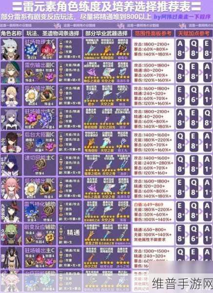 原神主 C 角色全解析及阵容搭配秘籍