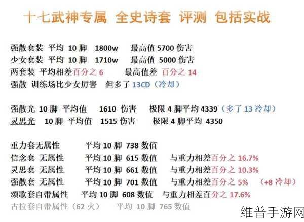 DNF 手游元素转职后的装备与武器抉择指南