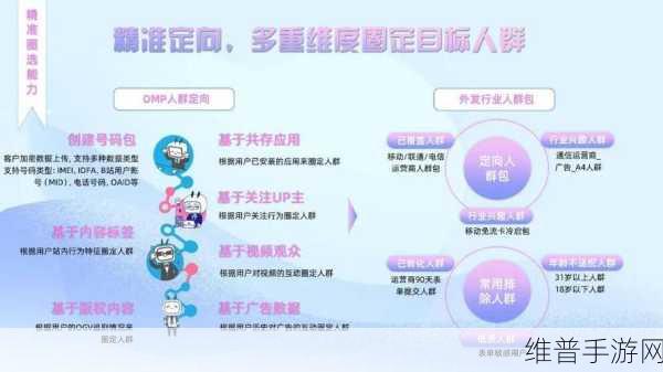 b站推广网站入口2024的推广形式:1. "2024年B站新型推广方式全解析,助你流量翻倍!