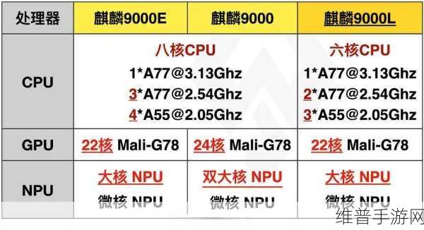 麒麟9000、9000E、9000S那个好:1. 麒麟9000与9000E、9000S的性能对比分析