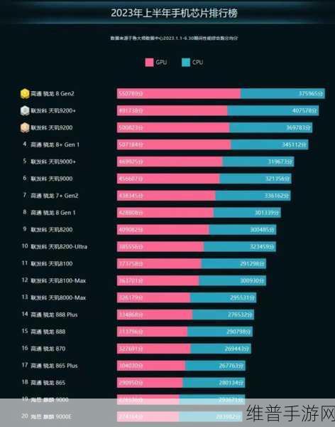 麒麟9000、9000E、9000S那个好:1. 麒麟9000与9000E、9000S的性能对比分析