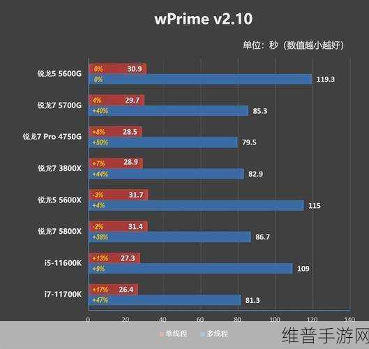 锐龙5600×3D：1. 性能霸主！锐龙5600×3D深度解析