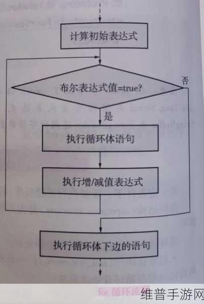 人狗大战Java代码难点解析:1. "深入解析人狗大战:Java编程中的挑战与解决方案