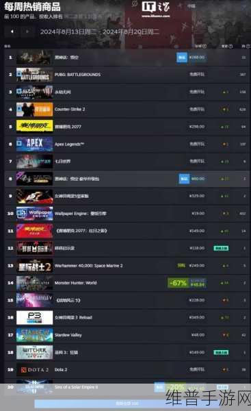怎么看steam游戏销量:如何查看手游APP的下载量和流水数据【专题】