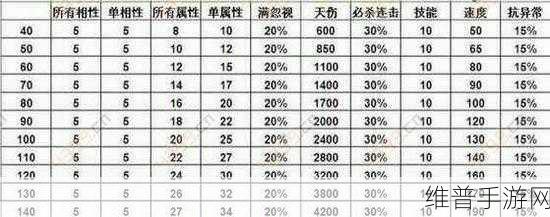 艾塔纪元脉冲星武器属性全解析