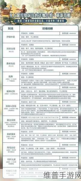 森之国度装备获取与强化全攻略