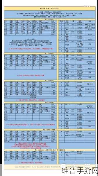 地下城堡 2 前期金币速刷秘籍大公开