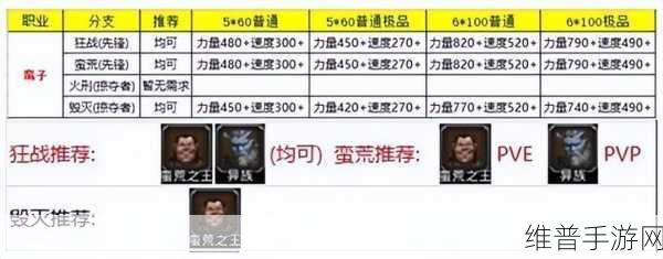 地下城堡 2 前期金币速刷秘籍大公开