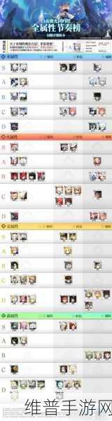 白夜极光渡觉醒材料全解析