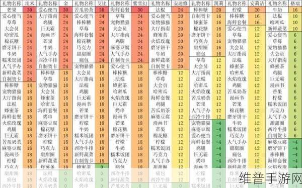 凹凸世界手游，雷德好感度快速提升秘籍