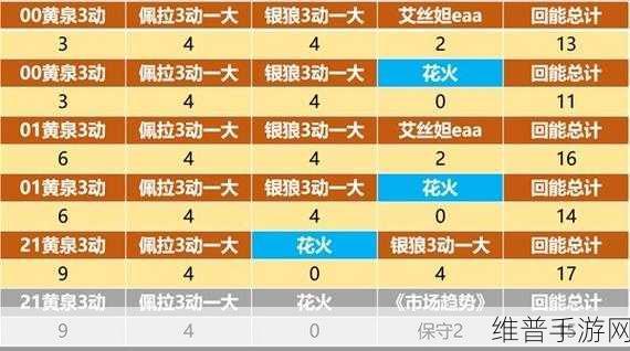 崩坏星穹铁道超击破机制深度解析