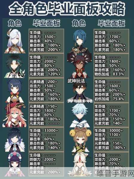 原神钟离毕业面板全方位解析