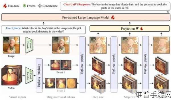 中国移动大模型在CVPR视觉领域：手游玩家福音：移动大模型让游戏画面更惊艳【专题】