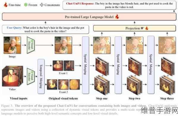 中国移动大模型在CVPR视觉领域：手游玩家福音：移动大模型让游戏画面更惊艳【专题】
