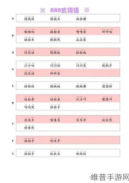 AABB与AAAA的区别视频:手游大师教你:一分钟看懂AABB和AAAA词语的区别【专题】