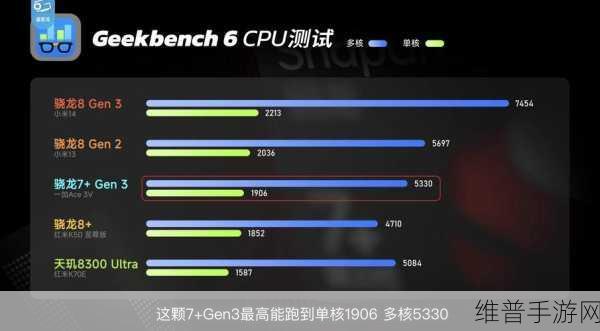 骁龙8gen2被称为冰龙：手游玩家福音：骁龙8gen2成最强散热芯片【专题】