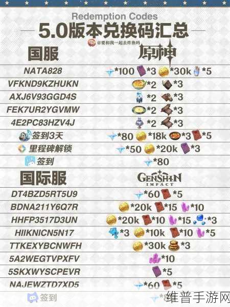 云原神兑换码2024年永久兑换码:云原生神兑换码:2024最新可用礼包码大全【专题】