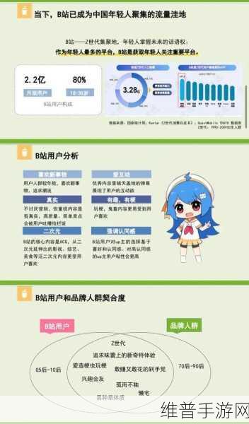 b站免费推广:手游玩家必看:B站0成本引流攻略【专题】