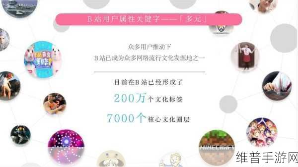 b站黄页推广2023：B站游戏玩家必备指南2023【专题】