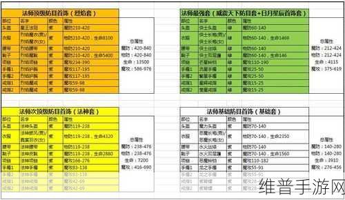 混沌与秩序，法师装备搭配秘籍大公开