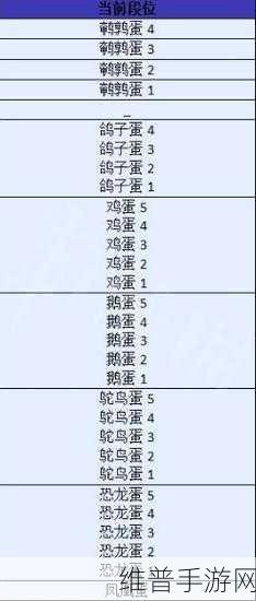 蛋仔派对派对券段位全解析 带你称霸游戏
