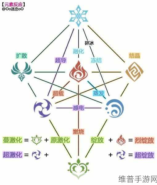 原神剧变反应全解析及实战运用指南