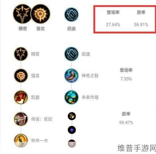 手游 LOL 图奇出装秘籍大揭秘