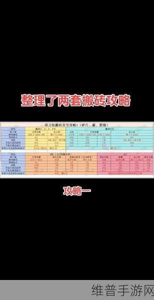 DNF手游搬砖赚钱全攻略，深度解析与实战技巧