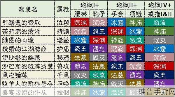 暗黑破坏神，不朽单刷职业攻略详解