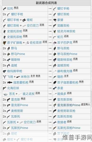 星际战甲前期主武器选择指南,打造你的战斗利器