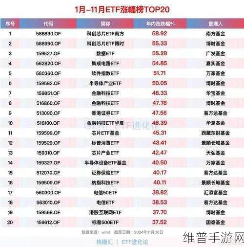 重磅消息!大基金强势入股手游封装巨头,手游体验再升级!