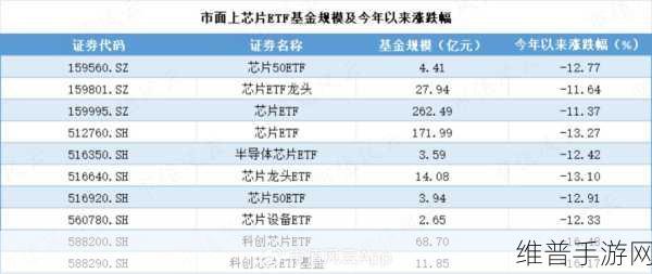重磅消息!大基金强势入股手游封装巨头,手游体验再升级!